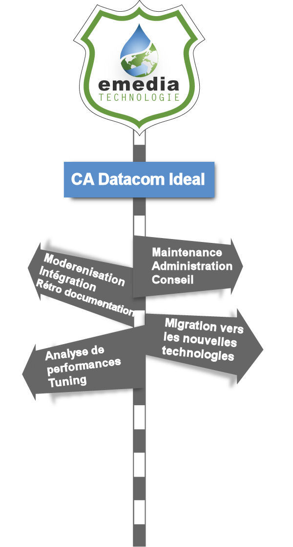 CA Datacom Ideal